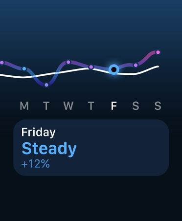 Gráfico de linhas de carga de treino e calendário